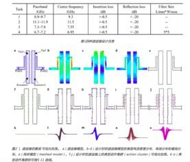 AI賦能微波集成電路設(shè)計(jì) 人類(lèi)工程師的職業(yè)前景與挑戰(zhàn)