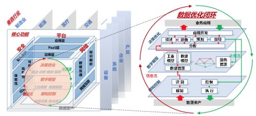 閉環(huán)思想 從個(gè)人到工業(yè)互聯(lián)網(wǎng)數(shù)據(jù)服務(wù)的演進(jìn)與實(shí)踐