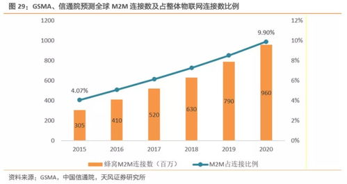 工業互聯網駛入快車道 構建精準數據體系，搶占產業升級新拐點